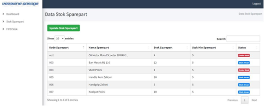Sistem Manajemen Service (E-Bengkel)